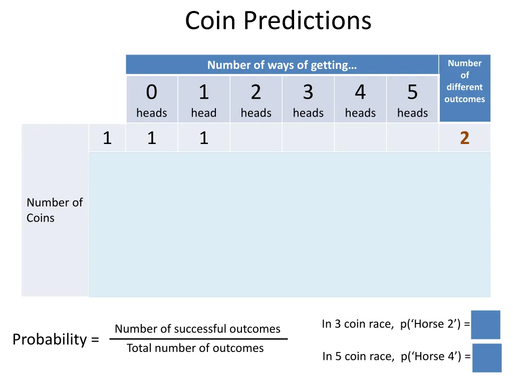 coin predictions