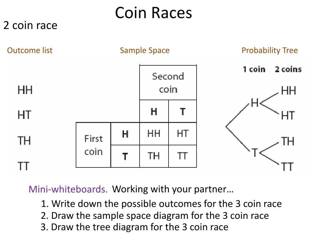 coin races