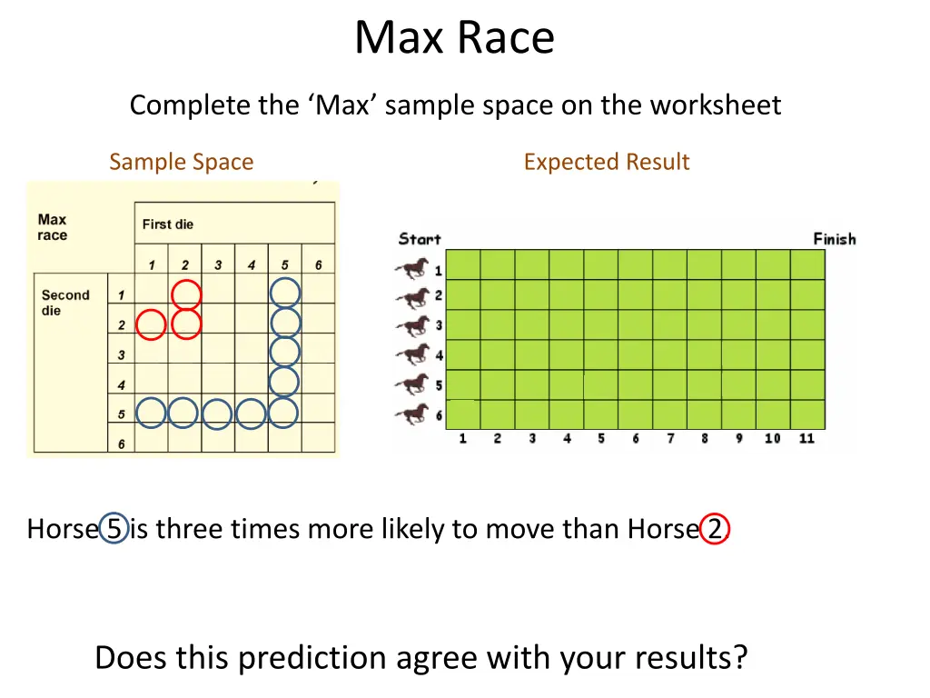 max race