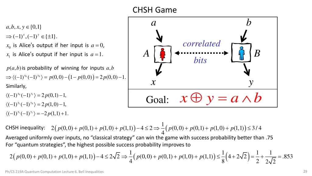 chsh game a