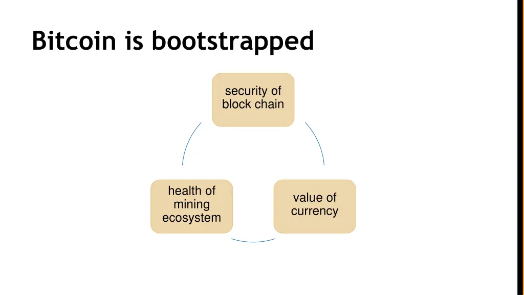 bitcoin is bootstrapped