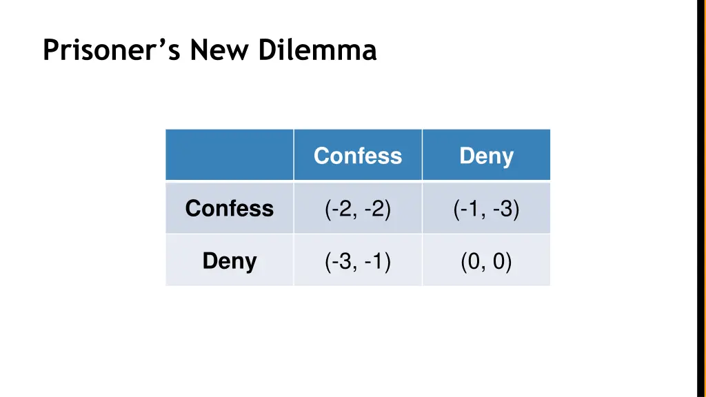 prisoner s new dilemma