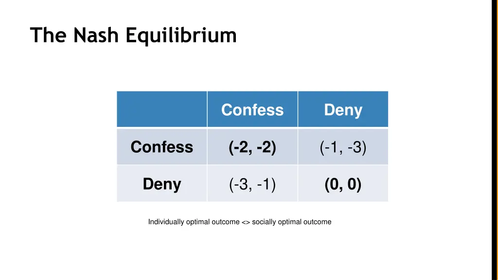 the nash equilibrium