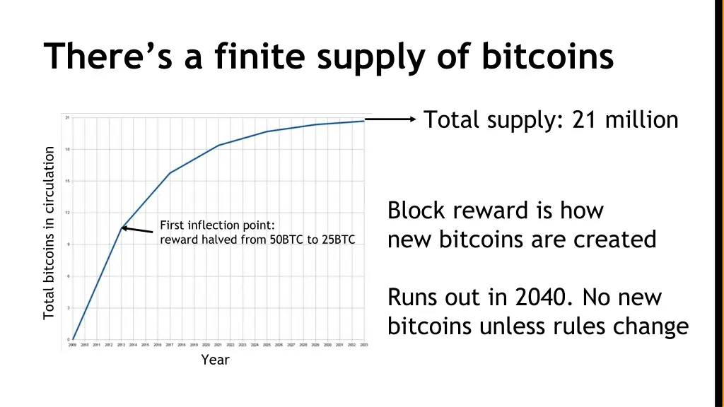 there s a finite supply of bitcoins