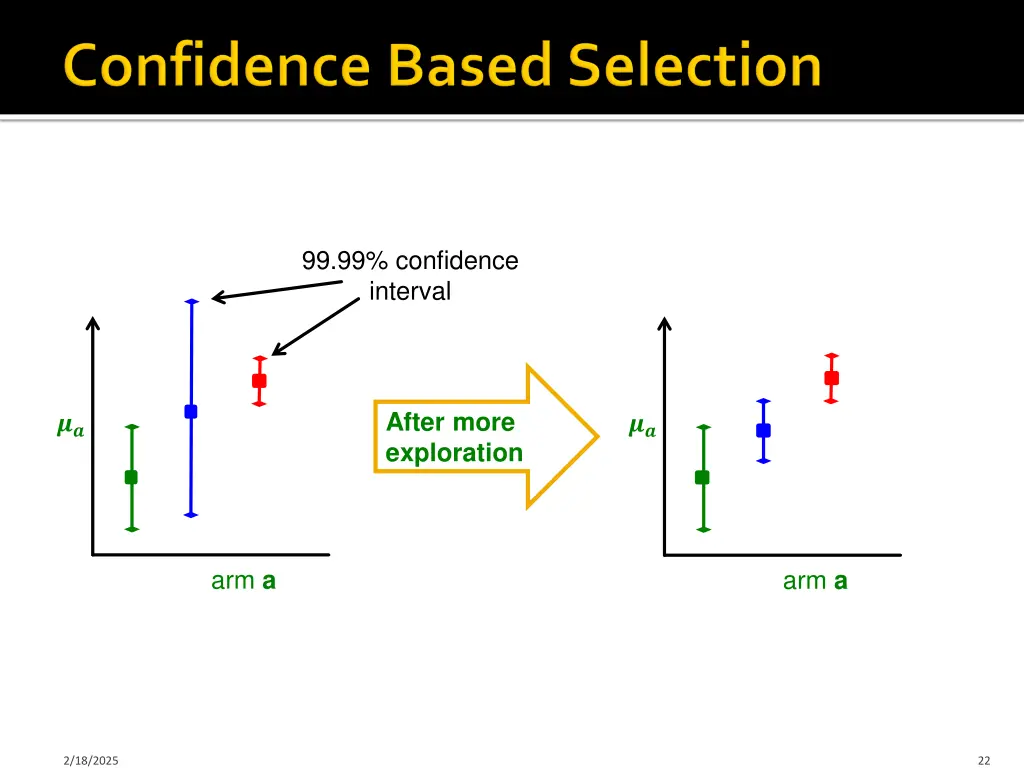 99 99 confidence interval
