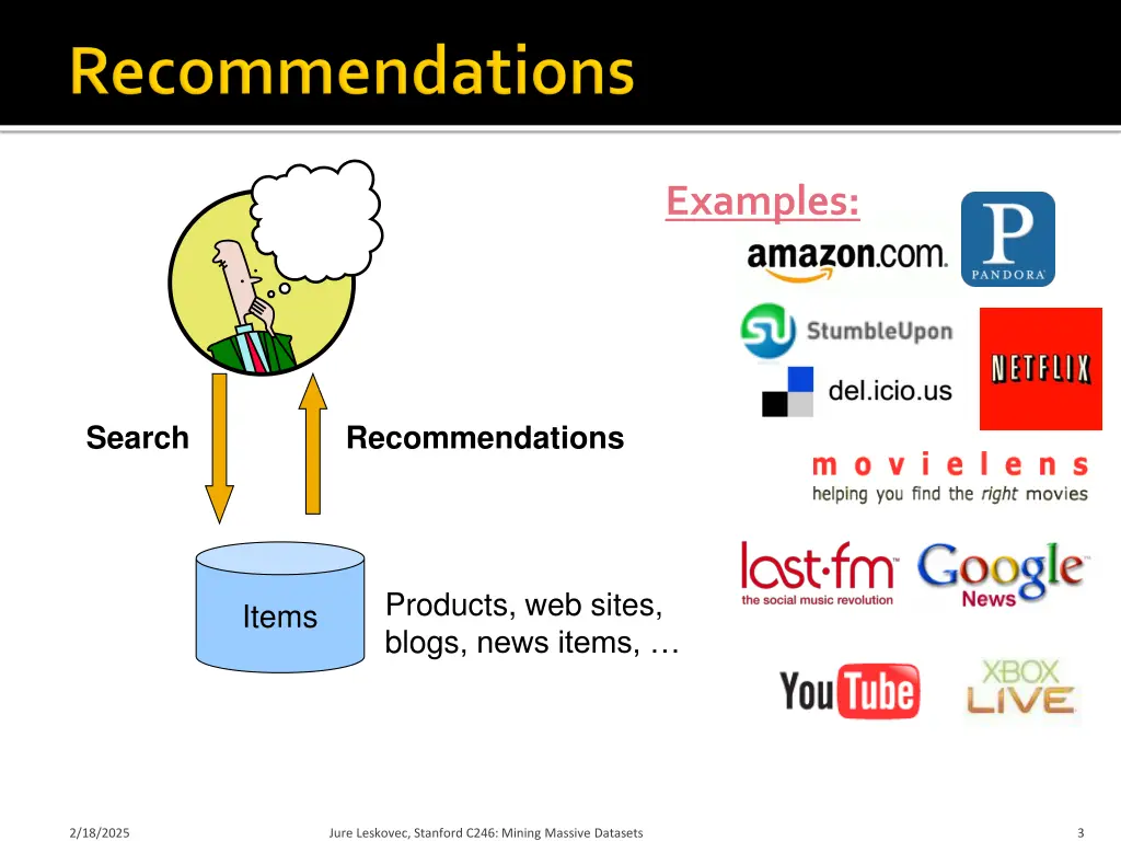 examples
