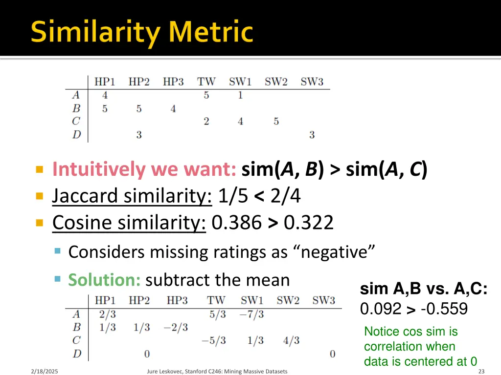 intuitively we want sim a b sim a c jaccard