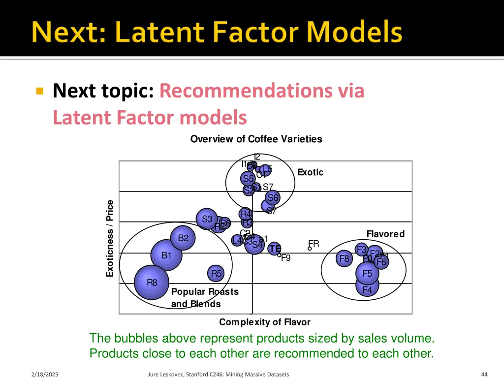 next topic recommendations via latent factor