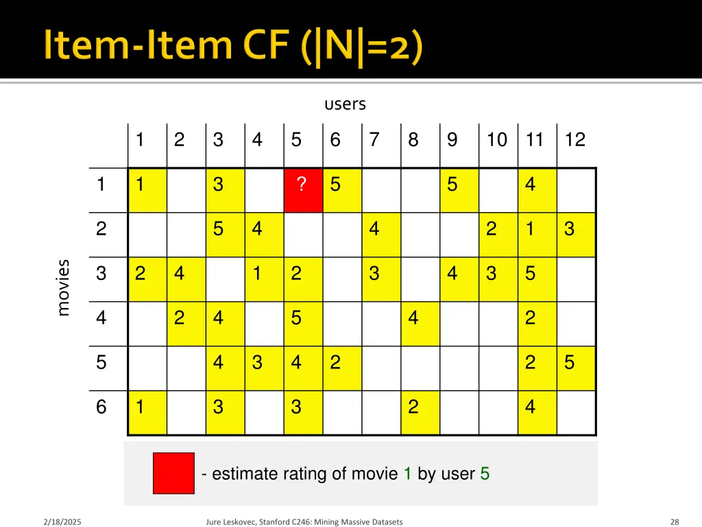 users 1