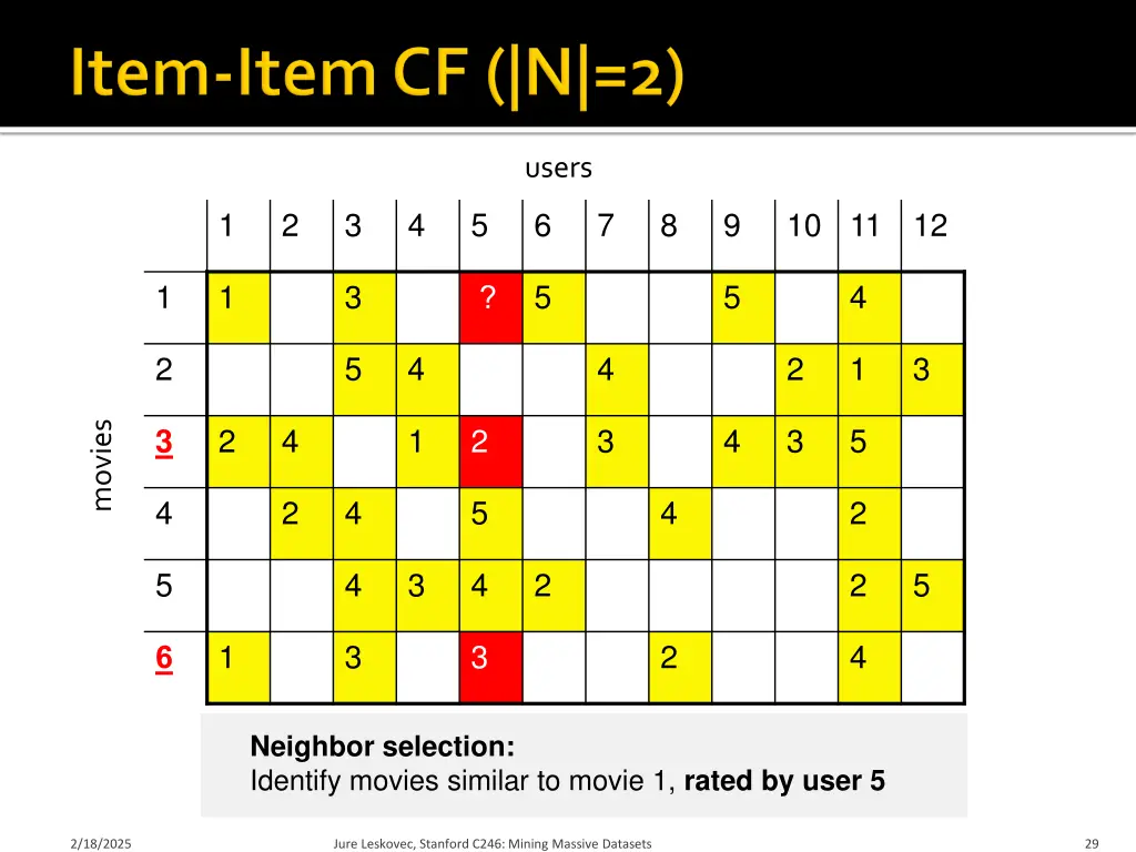 users 2