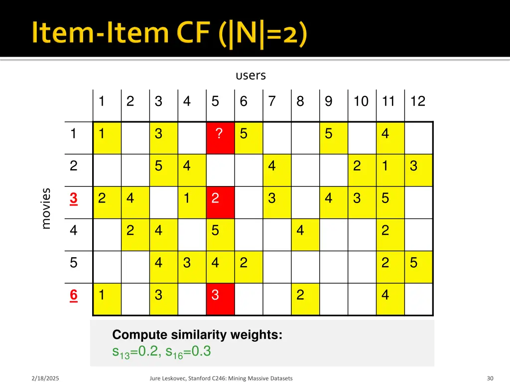 users 3