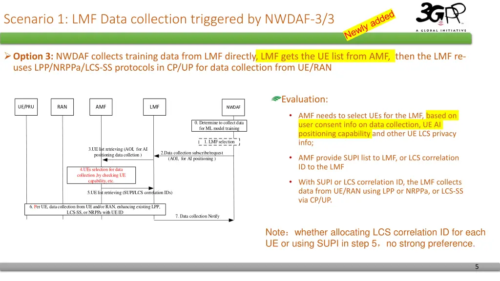 scenario 1 lmf data collection triggered by nwdaf 2