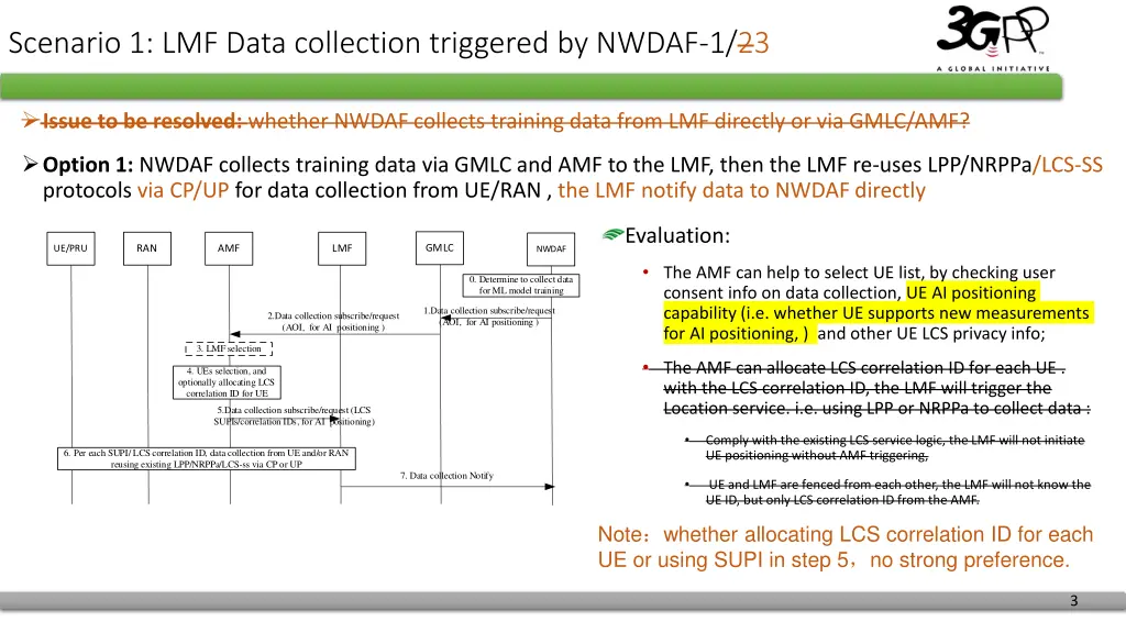 scenario 1 lmf data collection triggered by nwdaf
