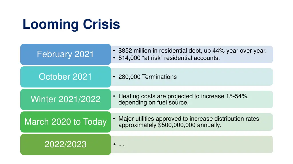 looming crisis