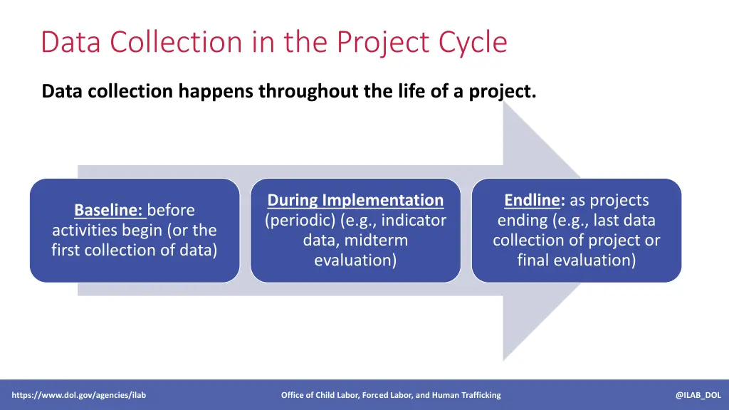 data collection in the project cycle