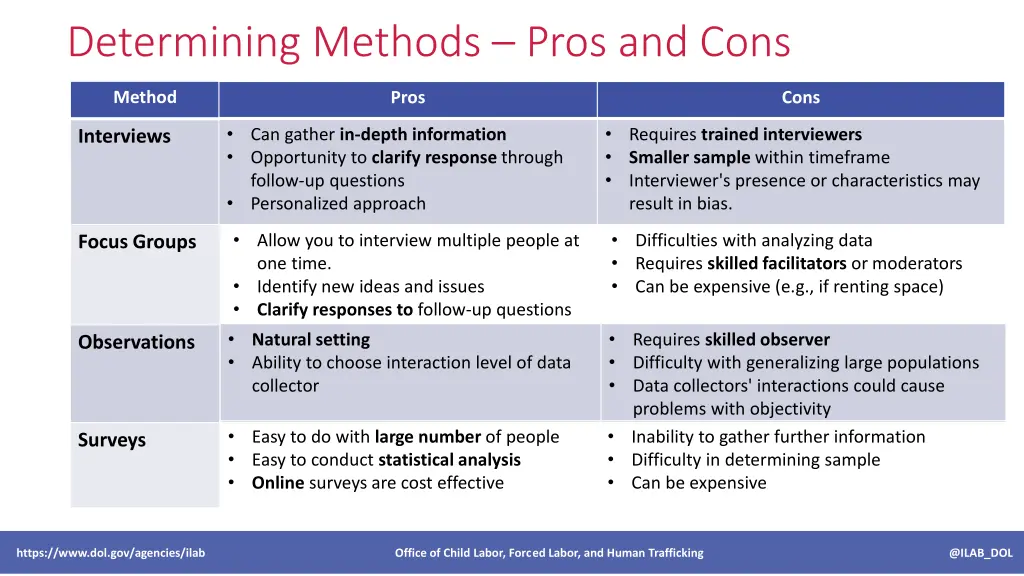 determining methods pros and cons
