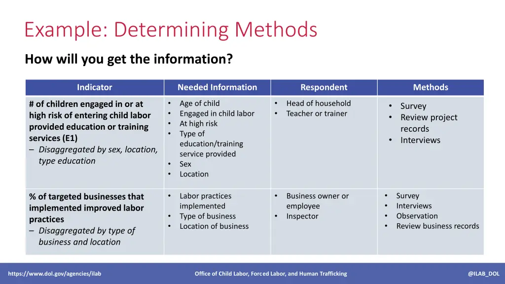 example determining methods