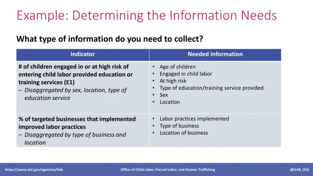 example determining the information needs