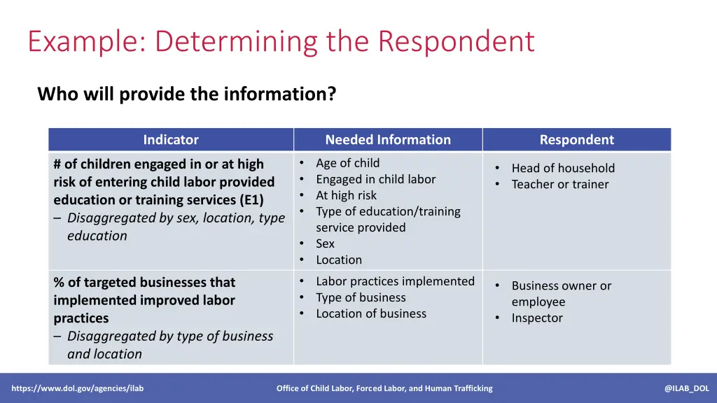 example determining the respondent
