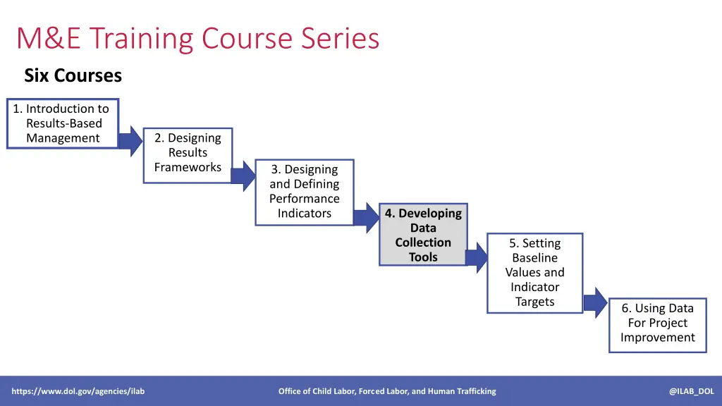 m e training course series six courses