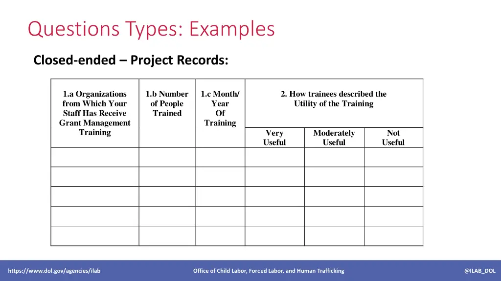 questions types examples