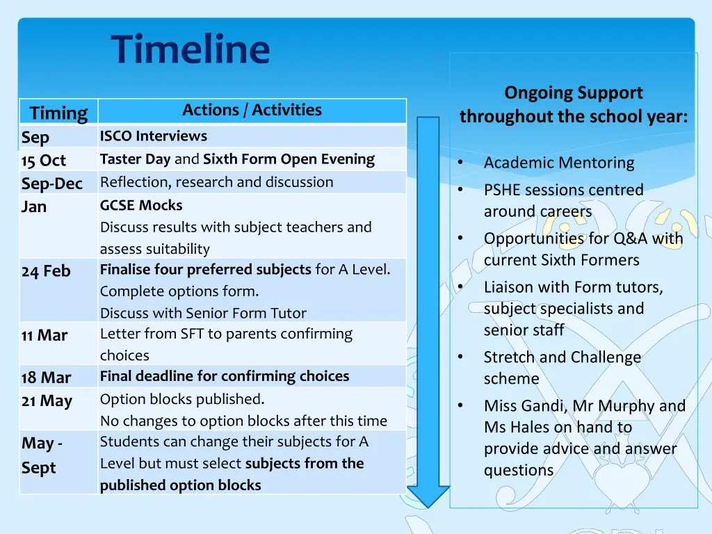 timeline