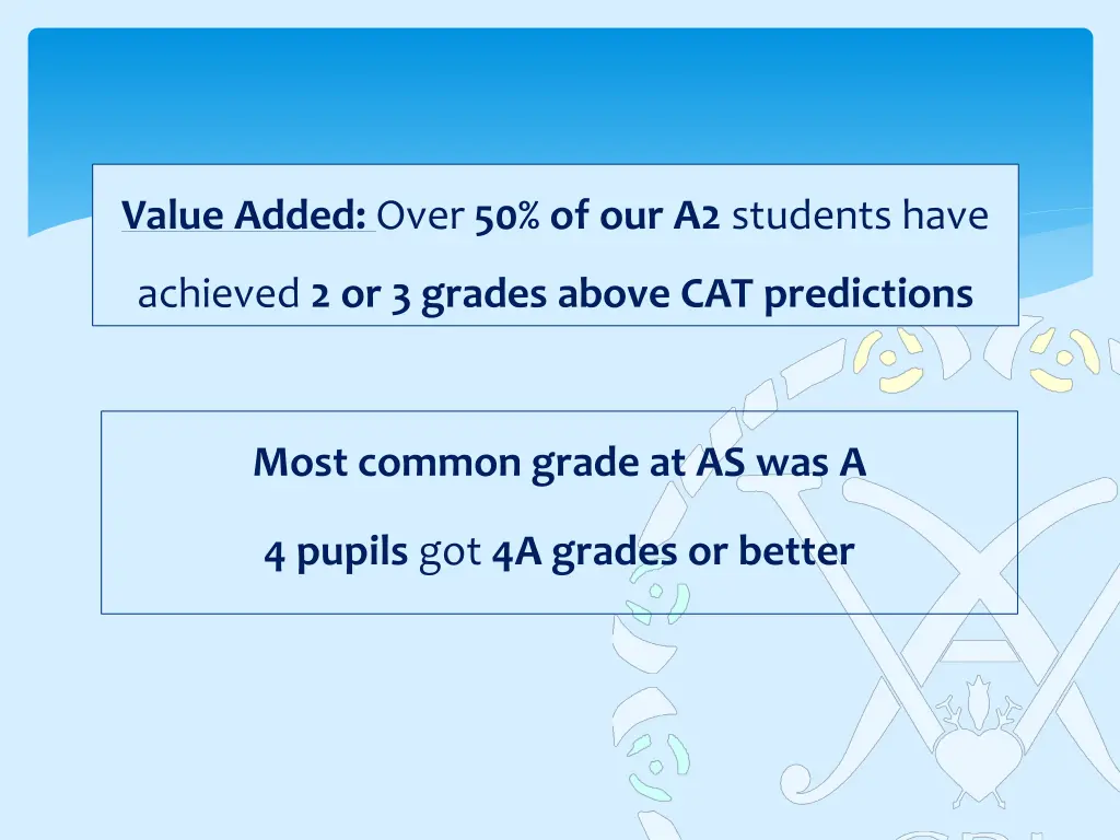 value added over 50 of our a2 students have