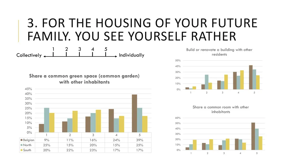 3 for the housing of your future family