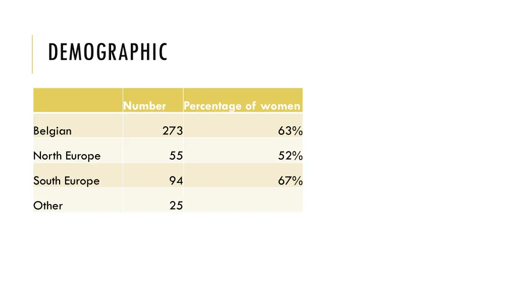 demographic