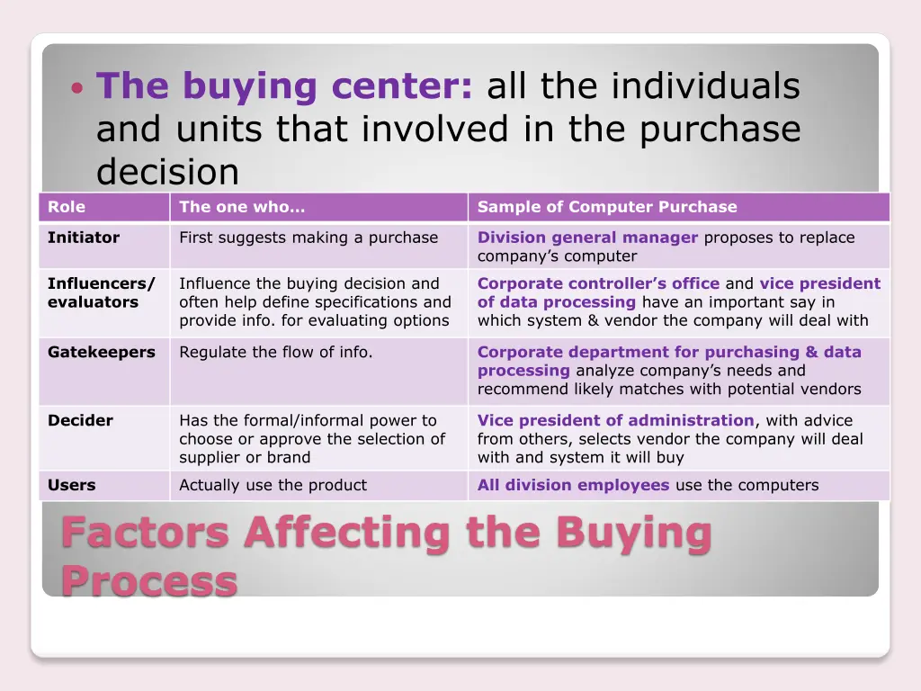 the buying center all the individuals and units