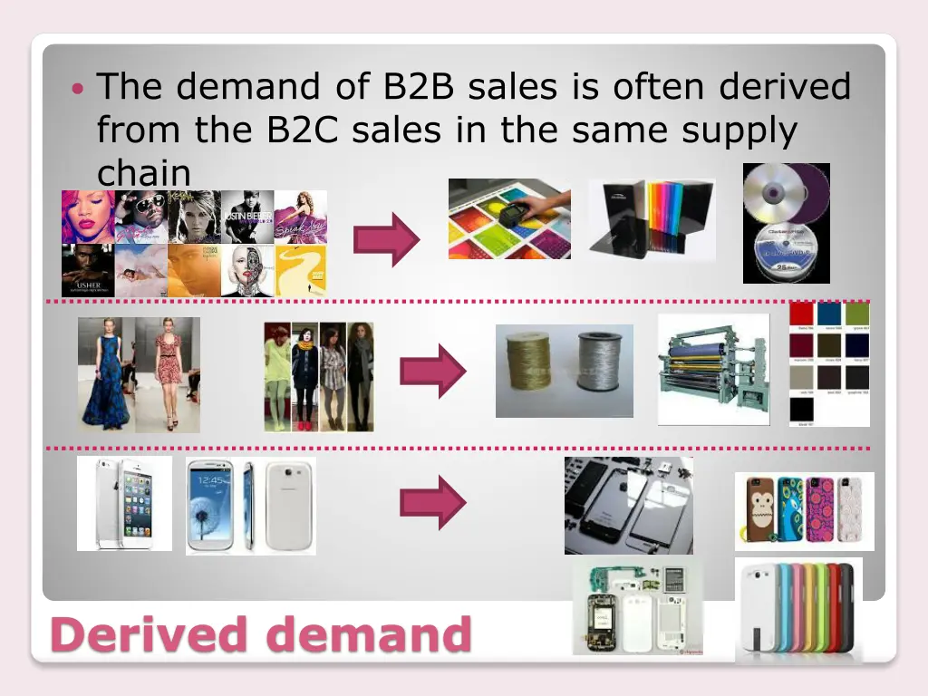 the demand of b2b sales is often derived from