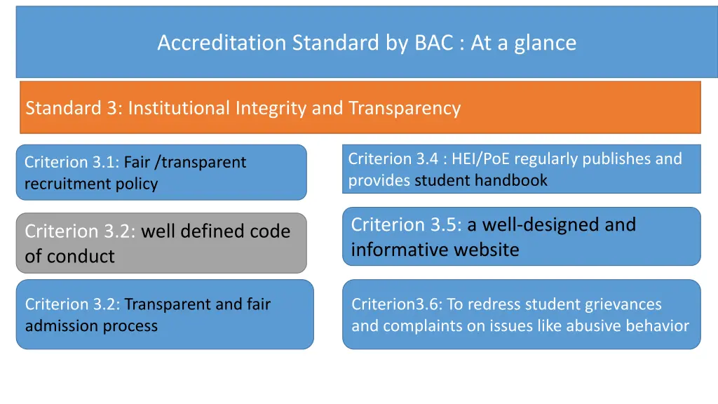 accreditation standard by bac at a glance