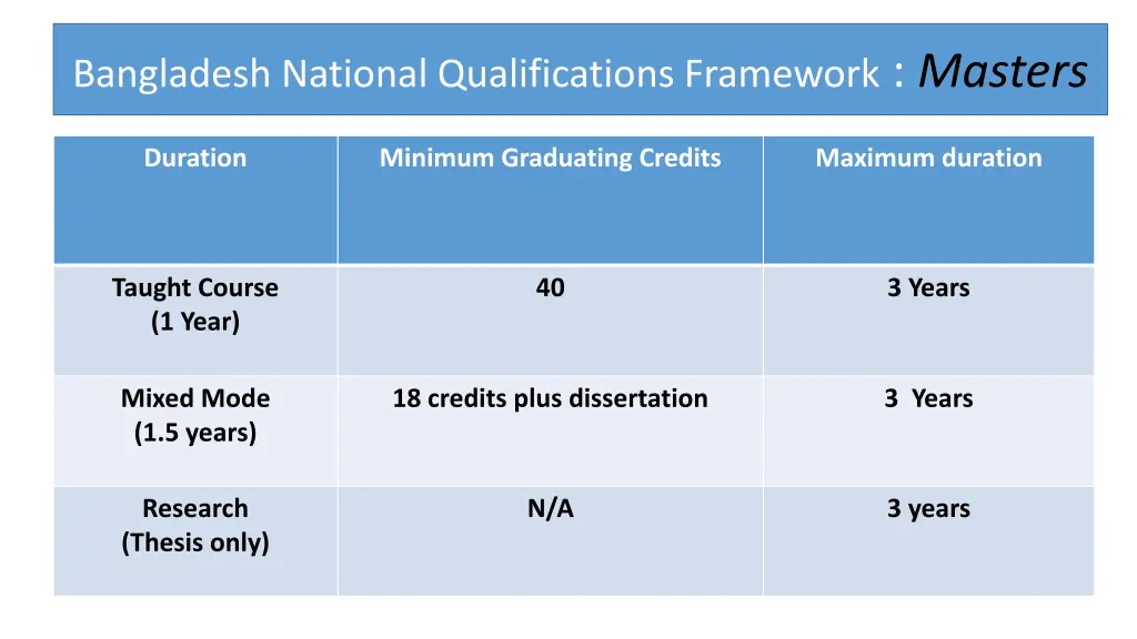 bangladesh national qualifications framework 1