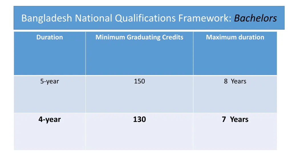 bangladesh national qualifications framework