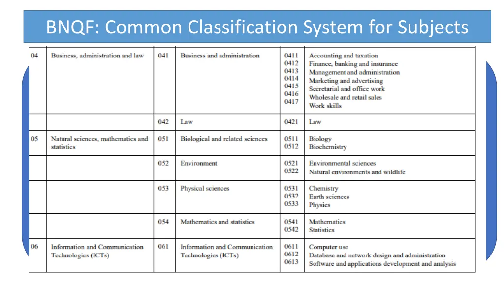 bnqf common classification system for subjects 1