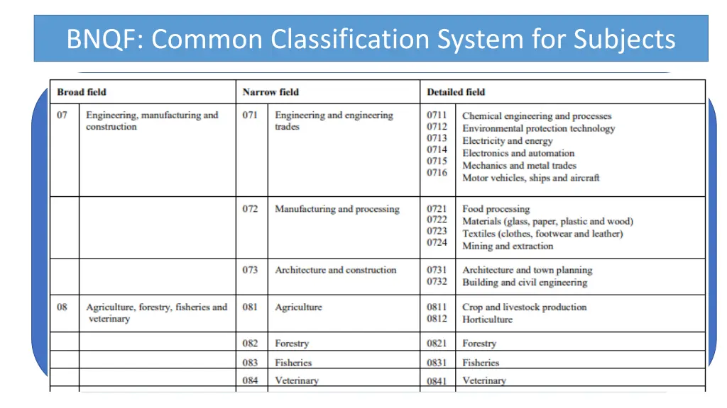 bnqf common classification system for subjects 2