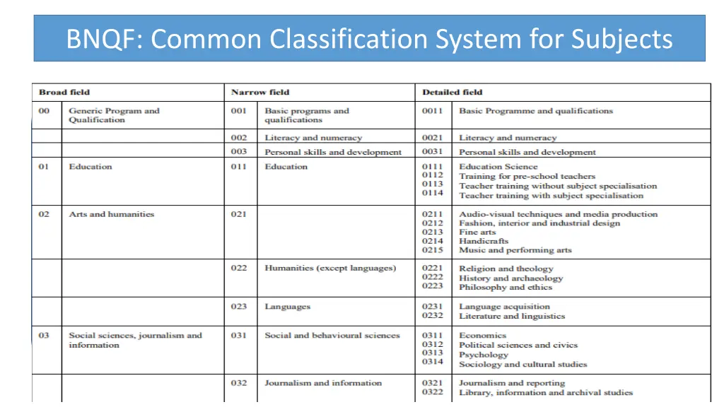 bnqf common classification system for subjects