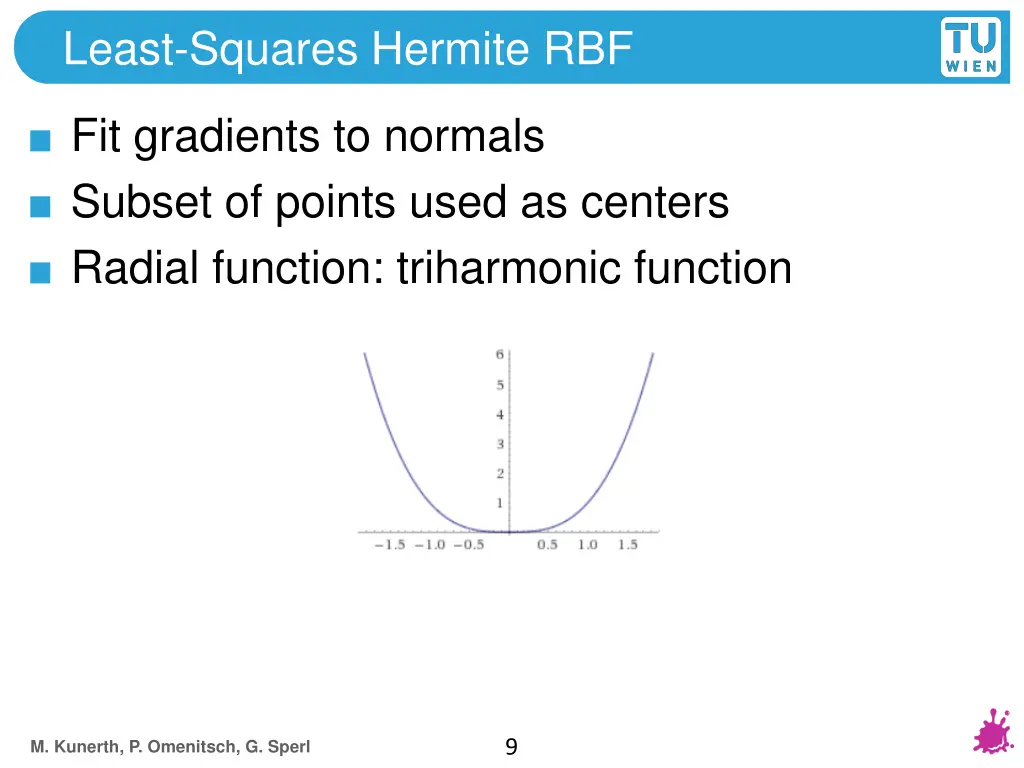 least squares hermite rbf