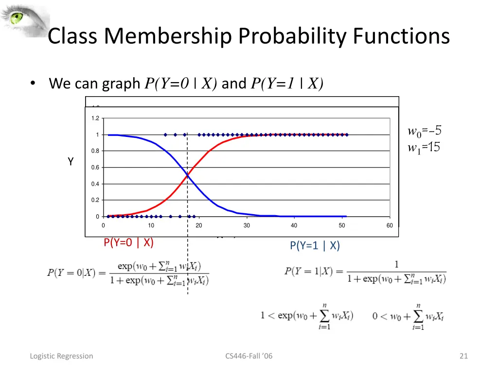 class membership probability functions