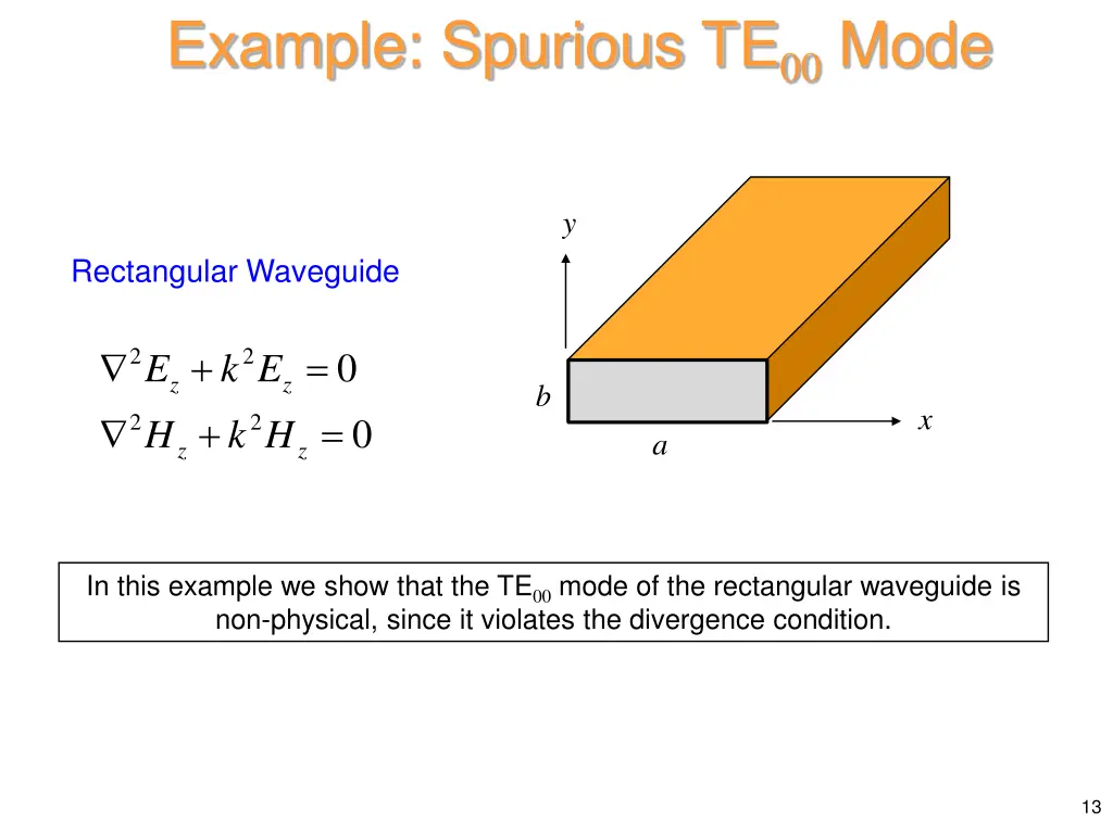 example spurious te 00 mode