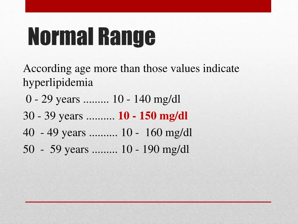 normal range