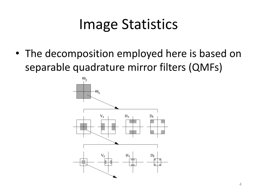 image statistics