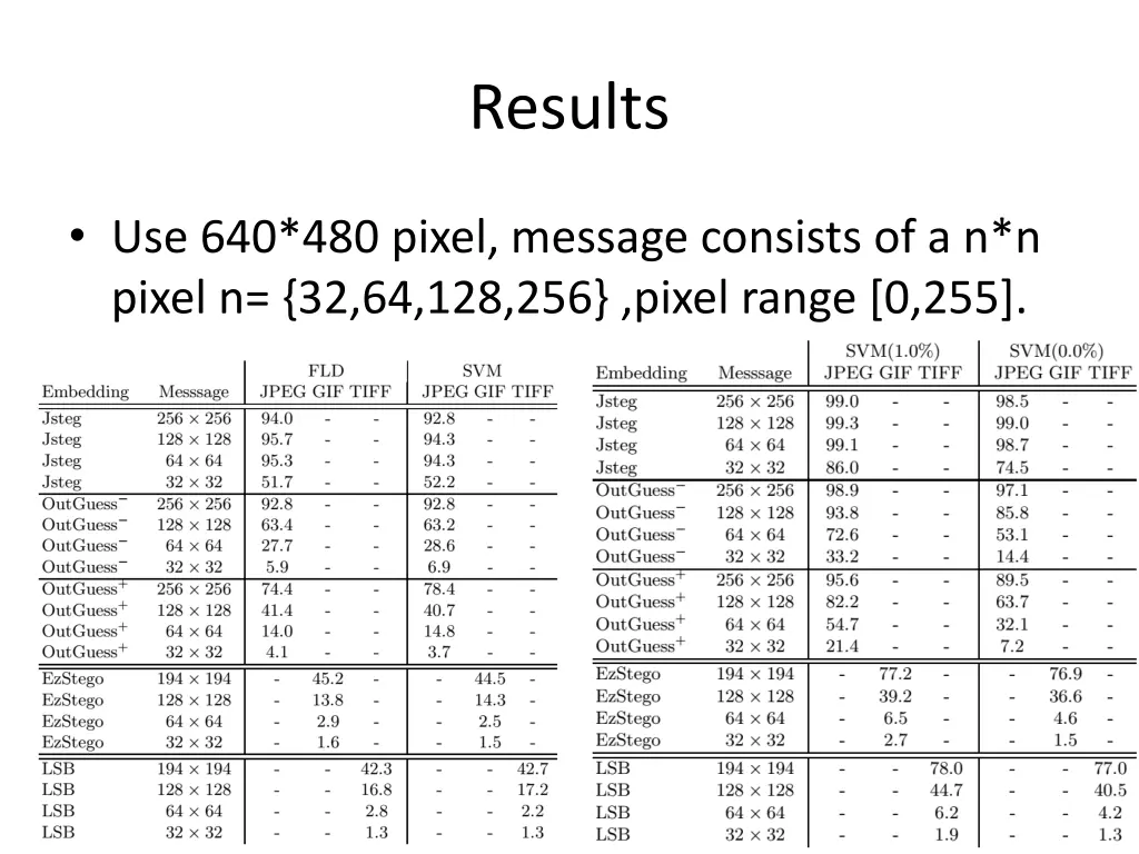 results
