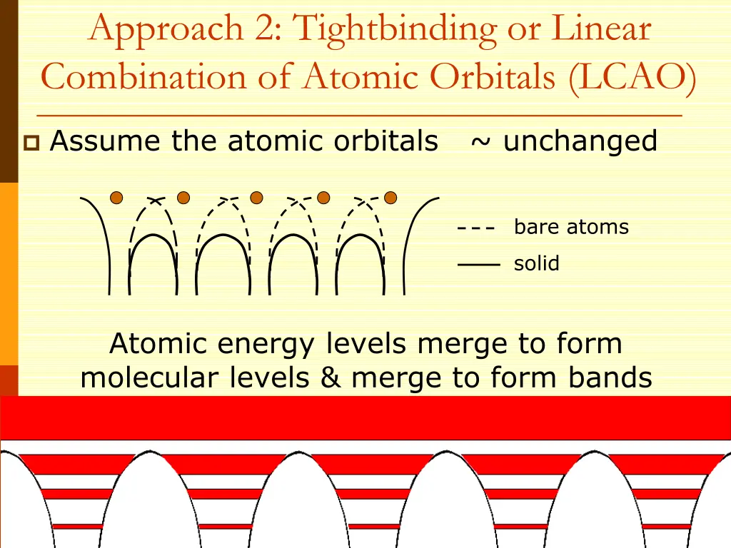 approach 2 tightbinding or linear combination 1