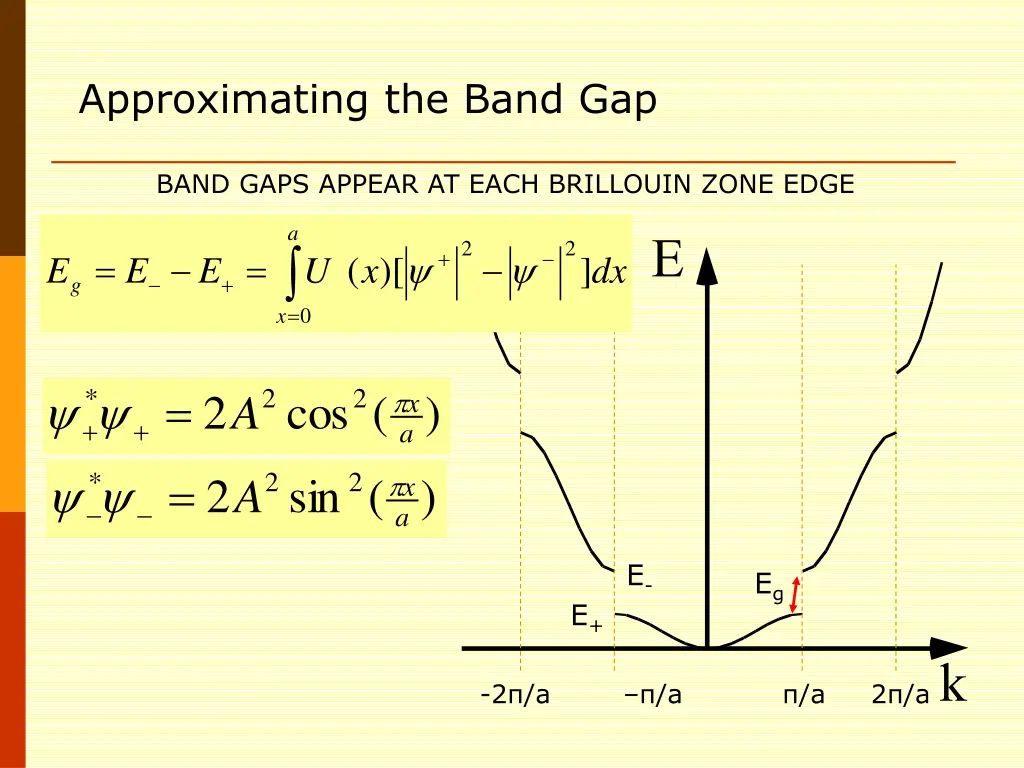approximating the band gap 1