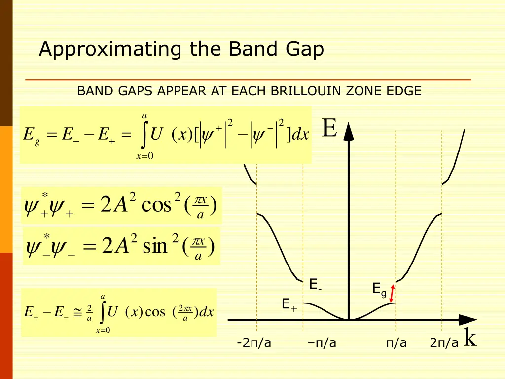 approximating the band gap 2