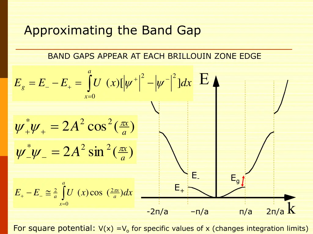 approximating the band gap 3