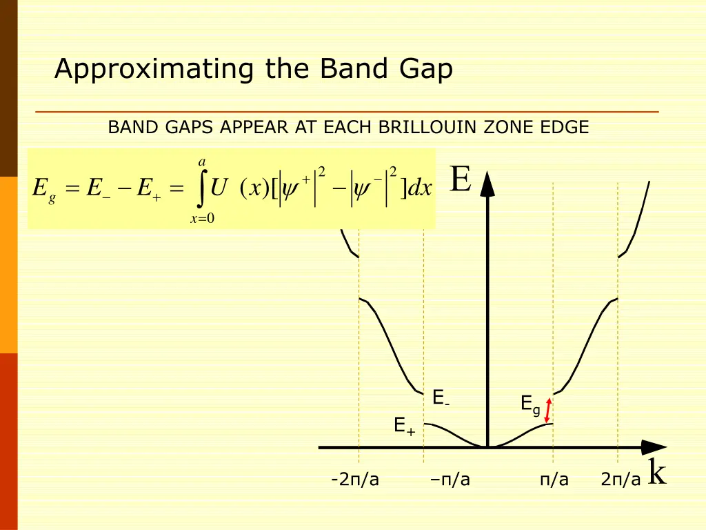 approximating the band gap