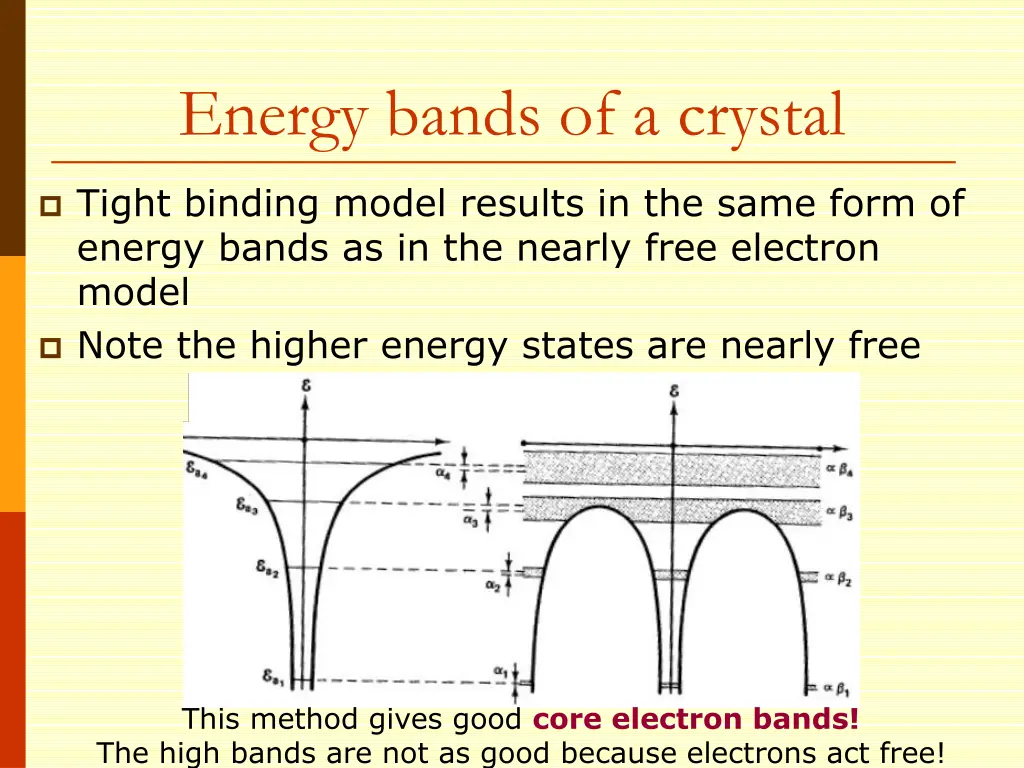 energy bands of a crystal