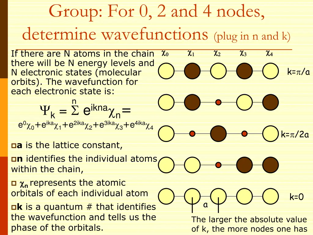 group for 0 2 and 4 nodes determine wavefunctions